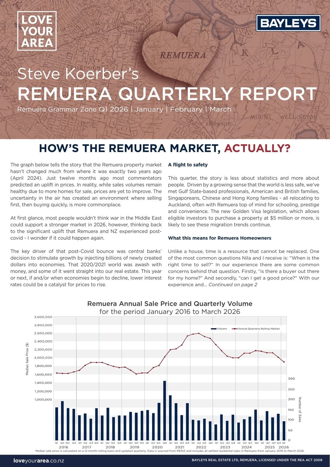 Front page of the Q1 2026 Remuera Quarterly Report