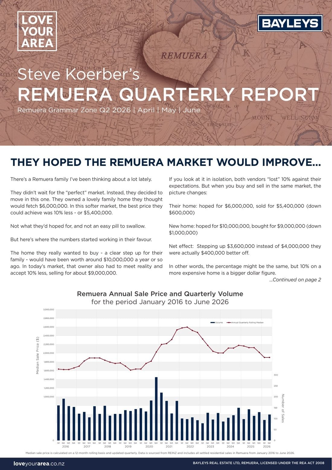 Front page of the Q2 2026 Remuera Quarterly Report