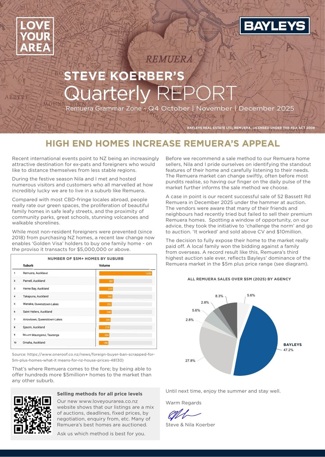 Front page of the Q4 2025 Remuera Quarterly Report